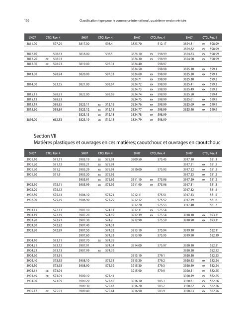 CTCI Rev.4