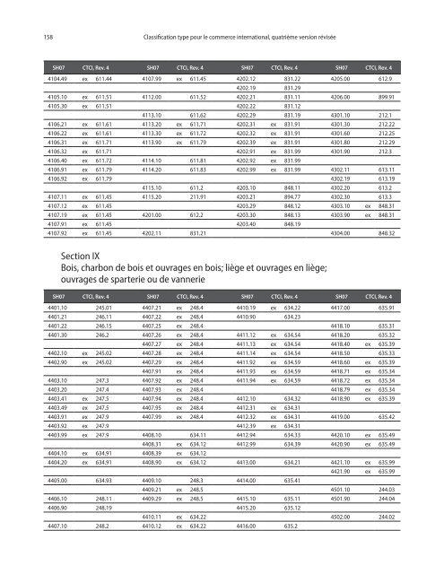 CTCI Rev.4