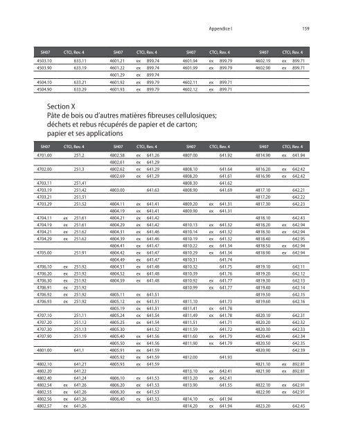 CTCI Rev.4