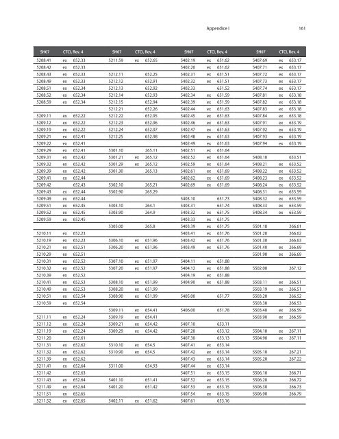 CTCI Rev.4