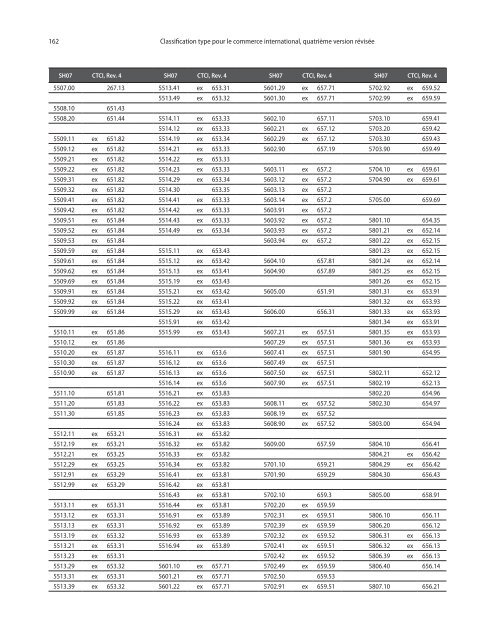 CTCI Rev.4