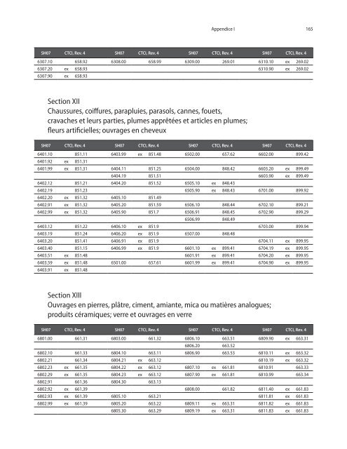 CTCI Rev.4