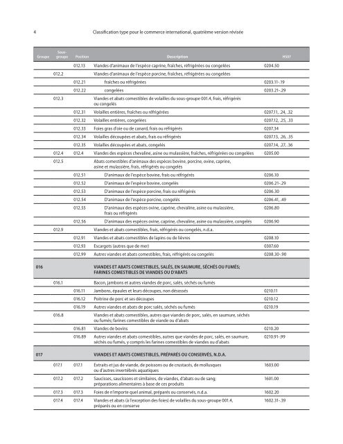 CTCI Rev.4