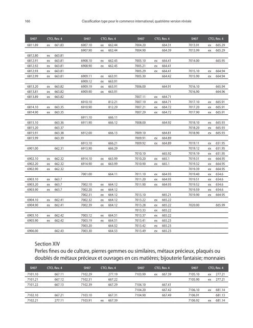 CTCI Rev.4