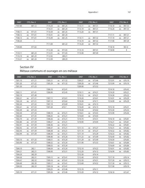 CTCI Rev.4