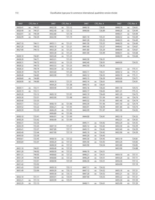 CTCI Rev.4