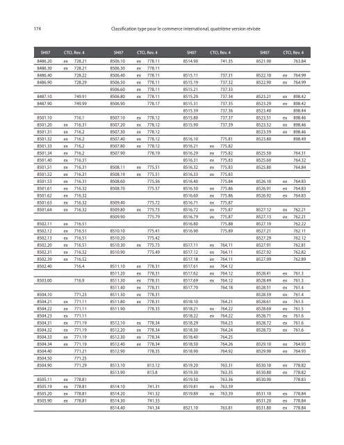 CTCI Rev.4