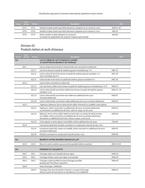 CTCI Rev.4