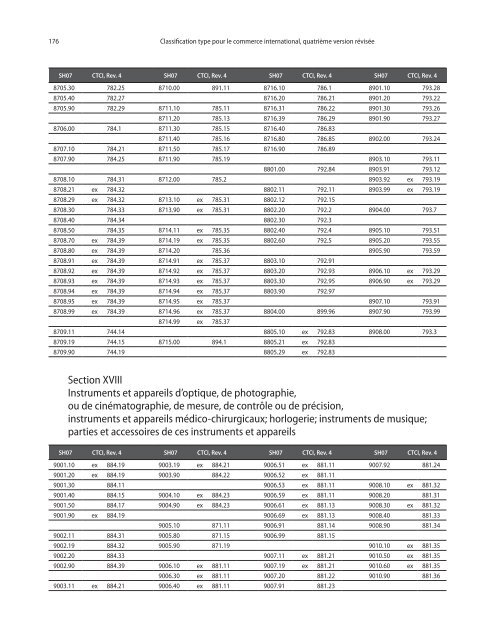 CTCI Rev.4