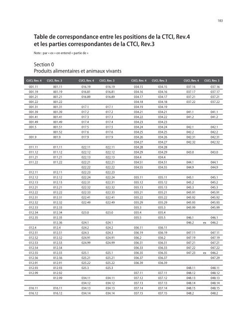 CTCI Rev.4