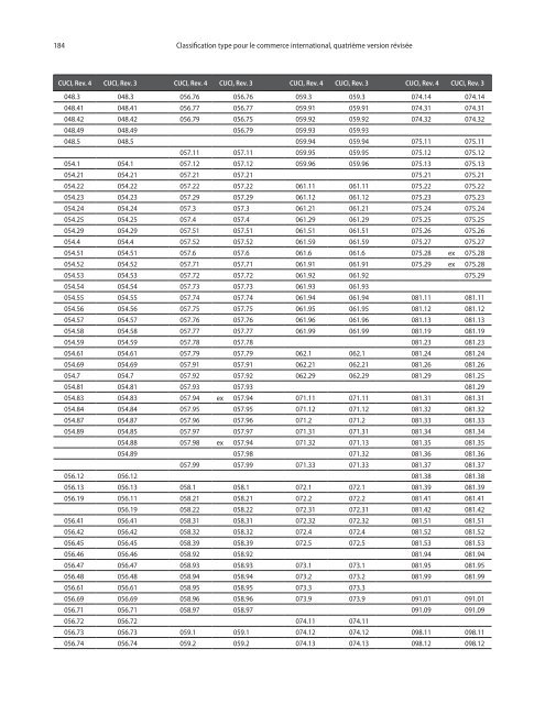 CTCI Rev.4