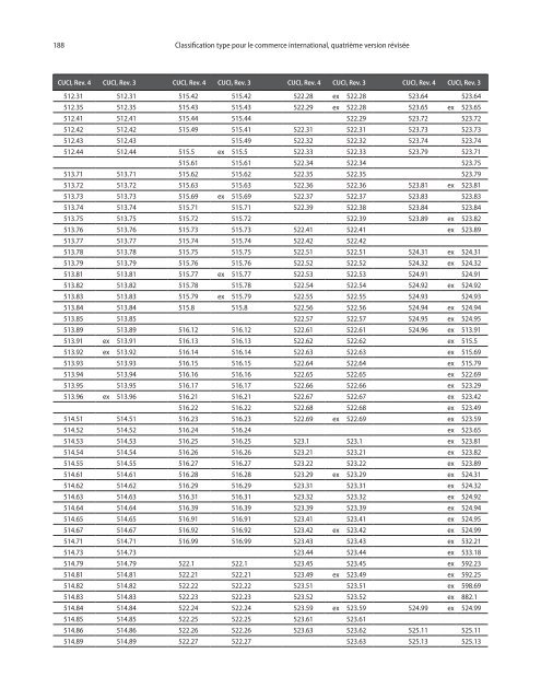 CTCI Rev.4