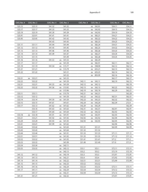 CTCI Rev.4