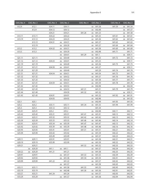 CTCI Rev.4