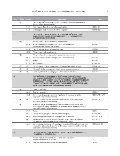 CTCI Rev.4