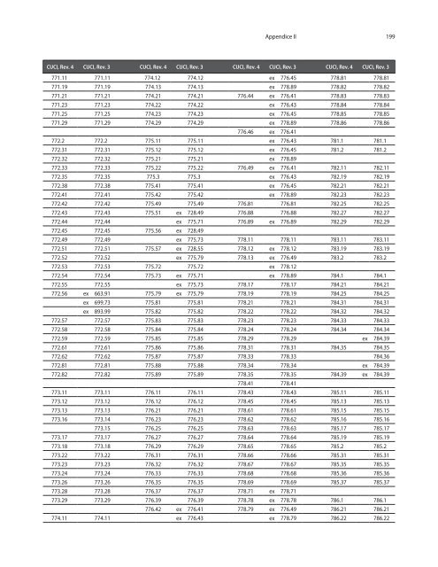 CTCI Rev.4