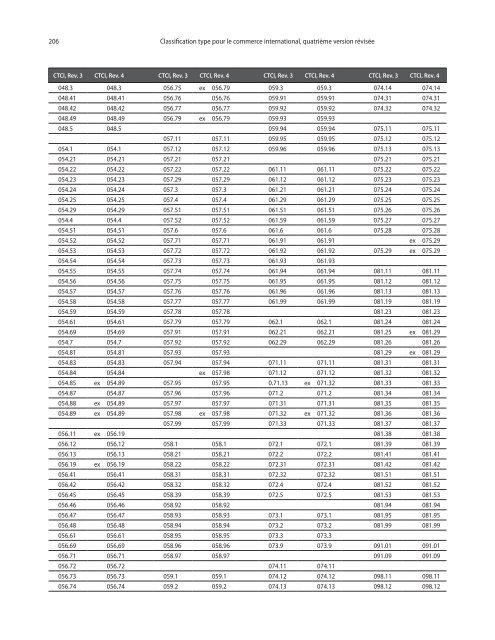 CTCI Rev.4