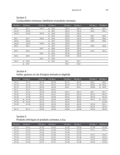 CTCI Rev.4