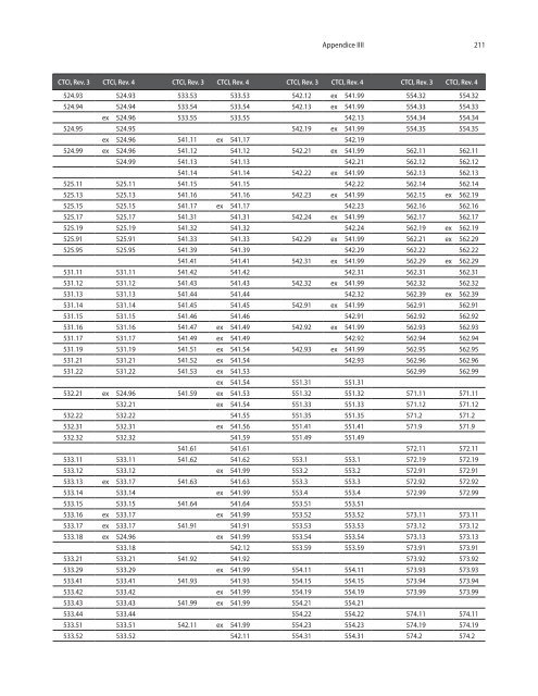 CTCI Rev.4