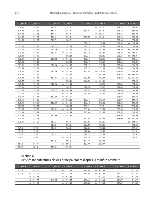 CTCI Rev.4