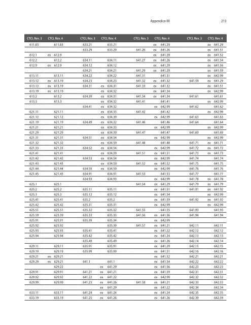 CTCI Rev.4