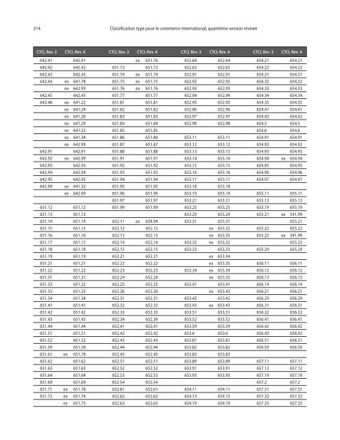 CTCI Rev.4