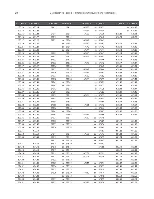 CTCI Rev.4