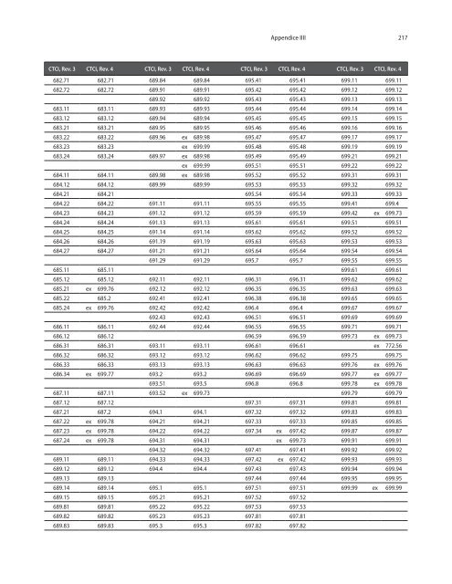 CTCI Rev.4