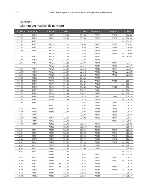 CTCI Rev.4