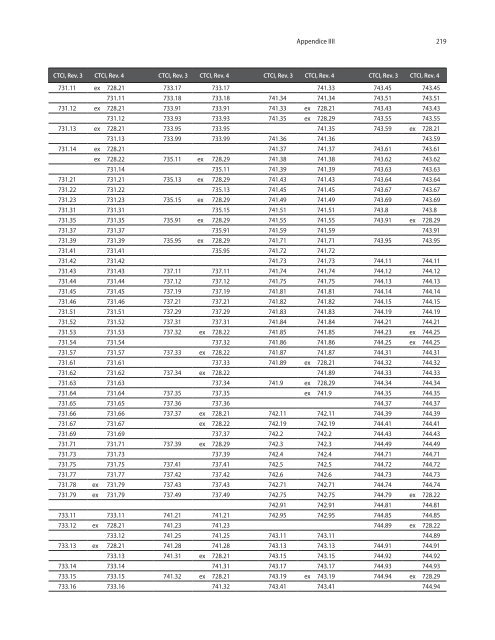 CTCI Rev.4