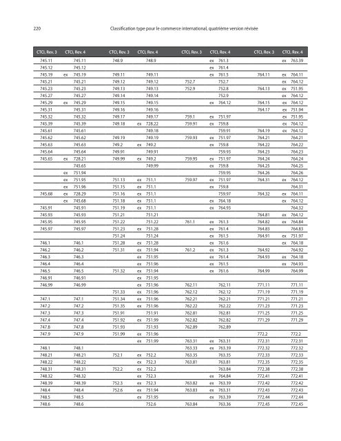 CTCI Rev.4