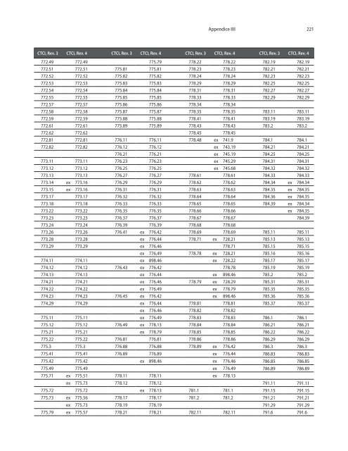 CTCI Rev.4