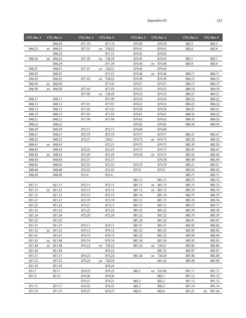 CTCI Rev.4