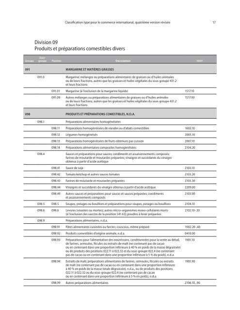 CTCI Rev.4