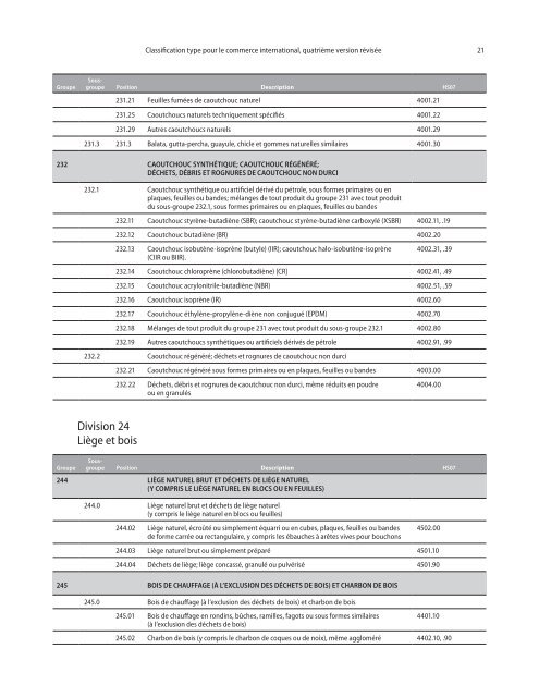 CTCI Rev.4