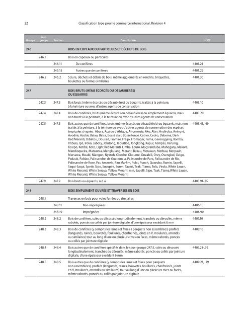 CTCI Rev.4