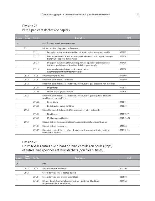 CTCI Rev.4