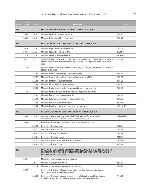 CTCI Rev.4