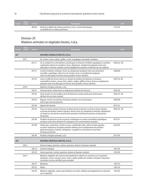 CTCI Rev.4