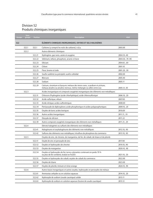 CTCI Rev.4