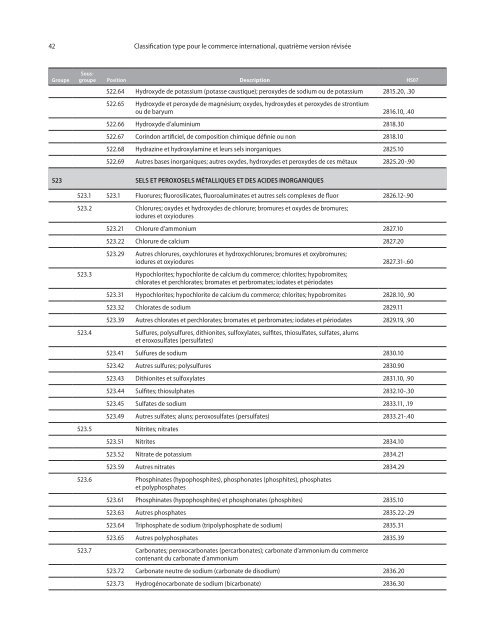 CTCI Rev.4