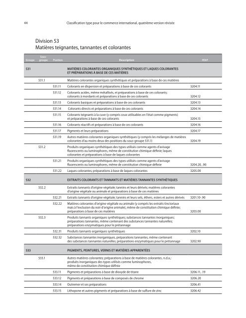 CTCI Rev.4