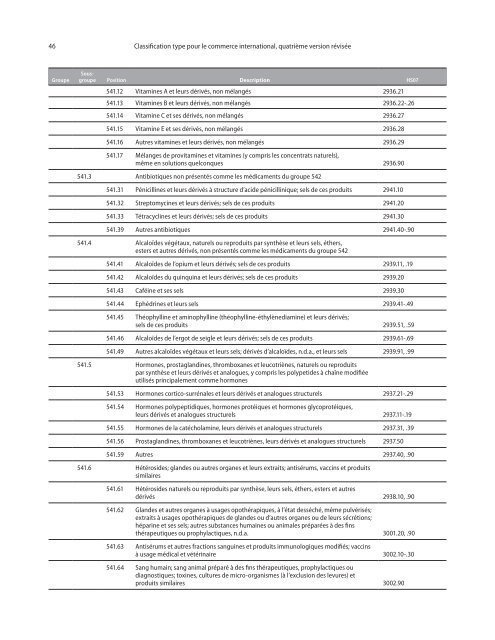 CTCI Rev.4