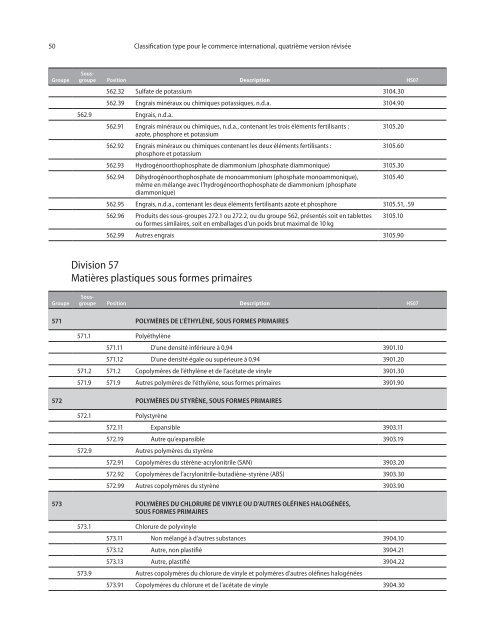 CTCI Rev.4