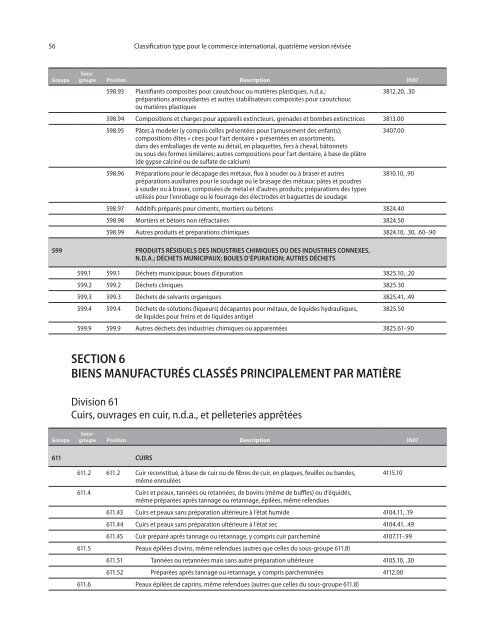 CTCI Rev.4