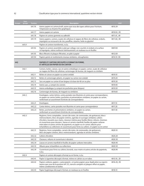 CTCI Rev.4