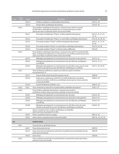 CTCI Rev.4