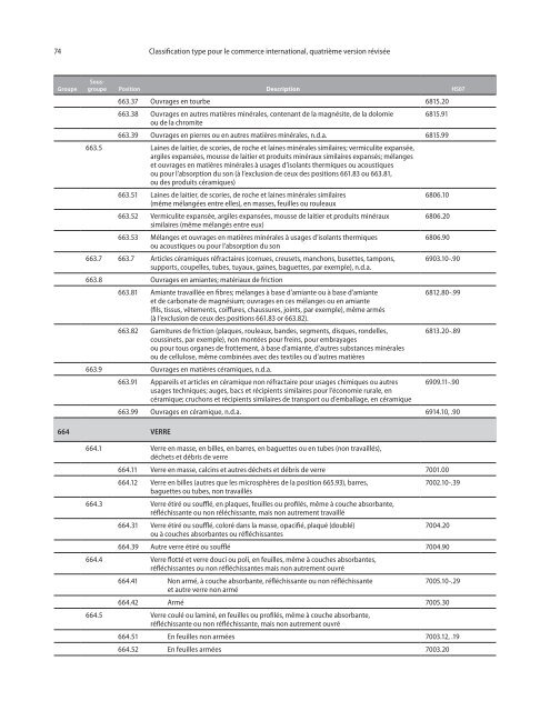 CTCI Rev.4