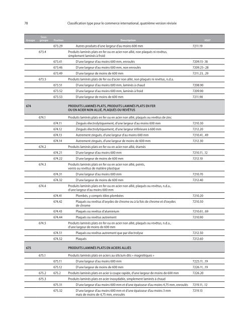 CTCI Rev.4