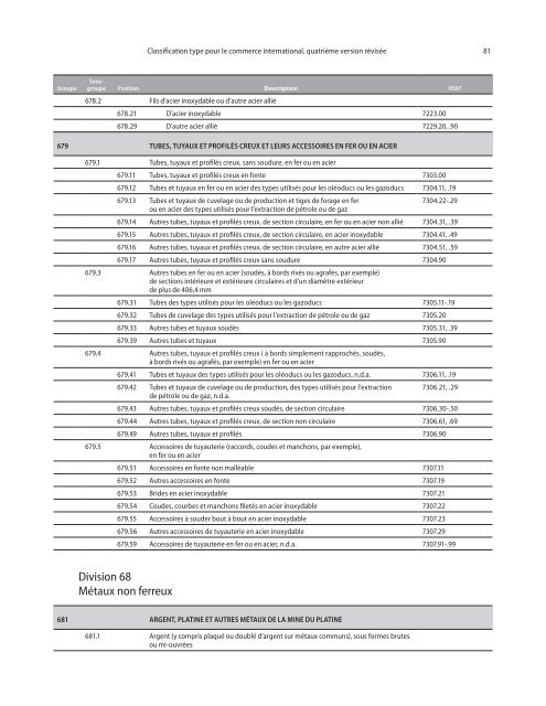 CTCI Rev.4